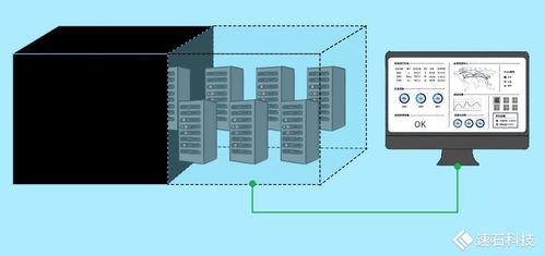 速石科技FCP全新發(fā)布 快速構(gòu)建企業(yè)本地研發(fā)環(huán)境，賦能混合云架構(gòu)演進